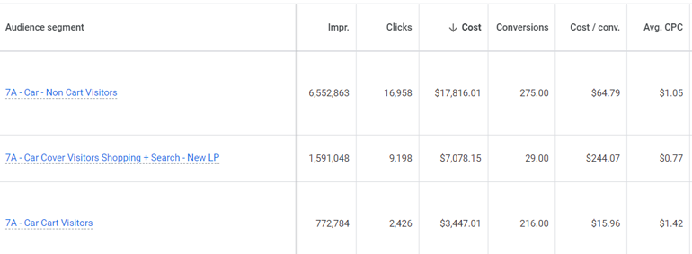 Retargeting strategies