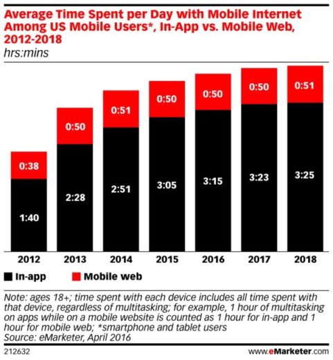 Mobile data