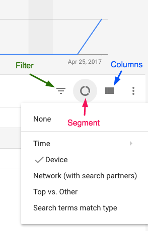 AdWords buttons