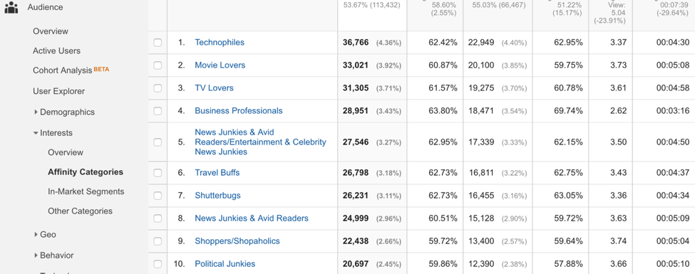 Image of affinity categories