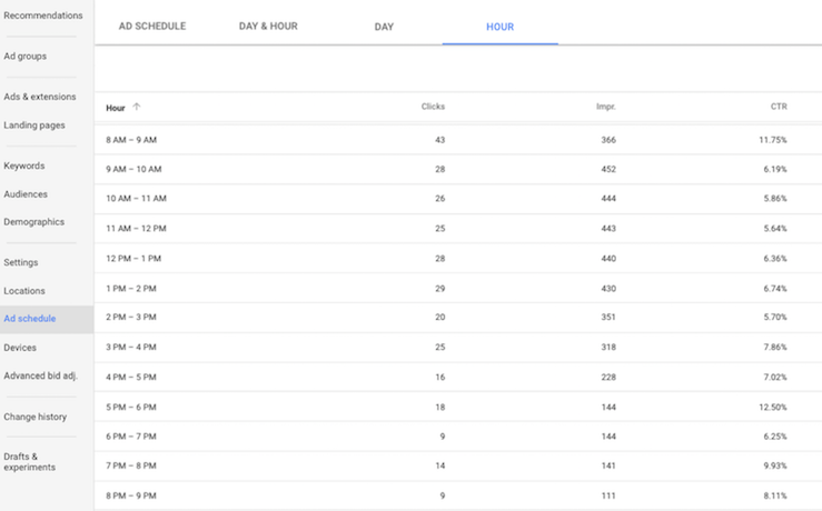 Dayparting in Adwords