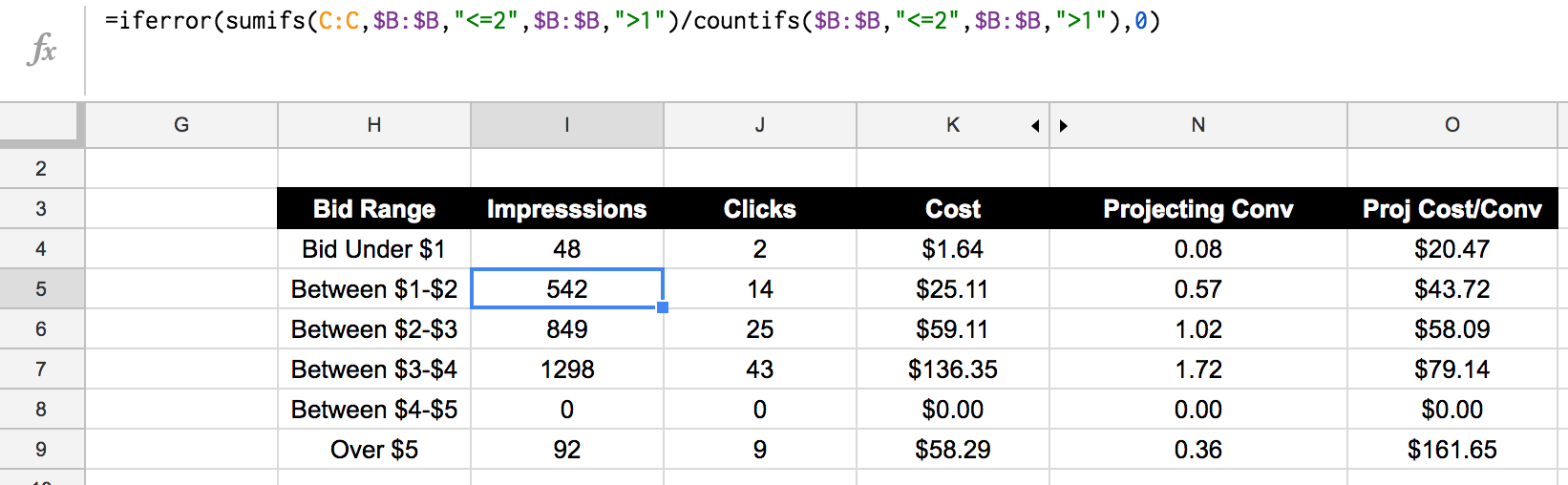 Data by bid range