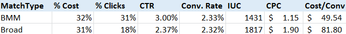 Broad vs. BMM