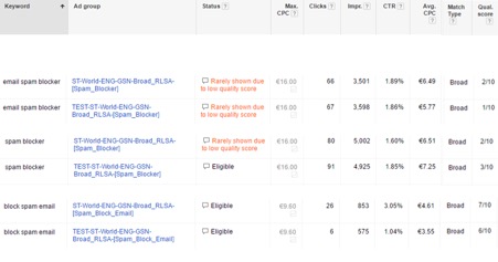 Image of AdWords data