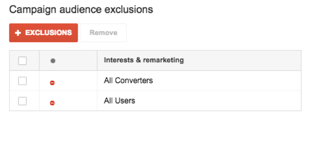 Campaign-audience-exclusions