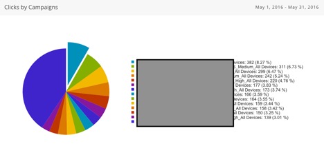 Image of clicks report