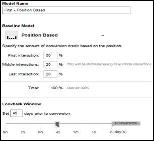 Image of custom attribution model