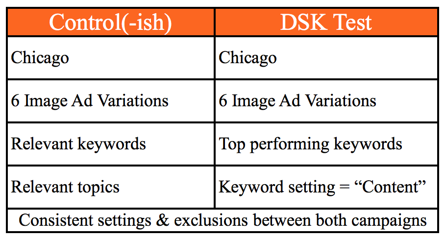 dsk-test-layout