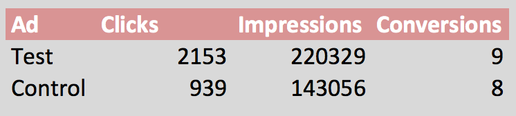 Data Sample 2