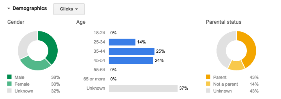 Demographic-targeting2