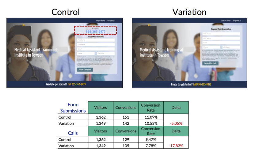 call cta removal results