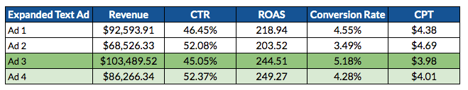 Example of 4 ETA results with important metrics.