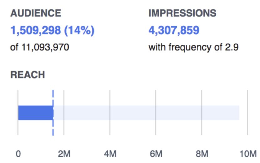 Audience targets