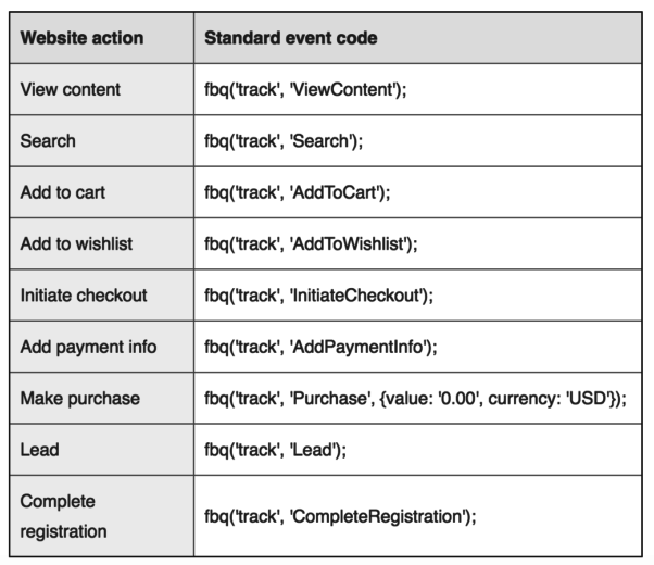 facebook-standard-events