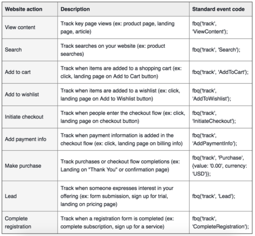 Image of Facebook website actions