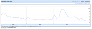 using Google Insights for Search For Timelines