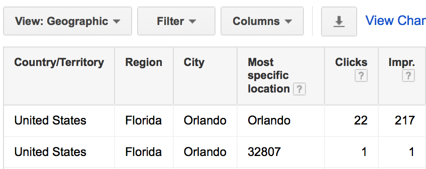 Google geo report 5