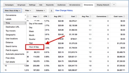 Image of hour of day performance