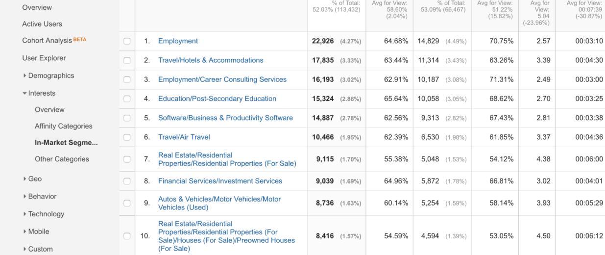 Image of in-market segments