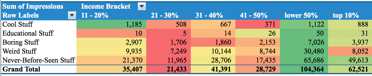 Income Targeting Results