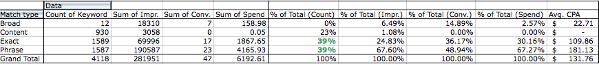 Match Type Statistics Account-Wide