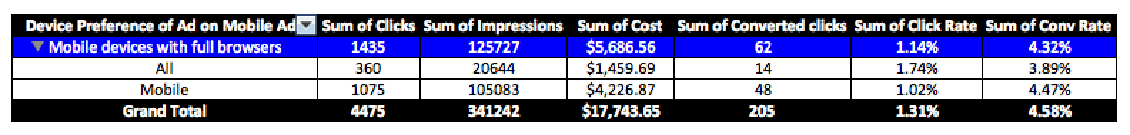 mobile-ad-results