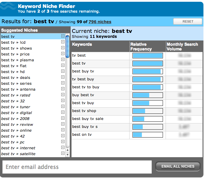 The sorted niches on the left are more helpful than the queries, so take notes!