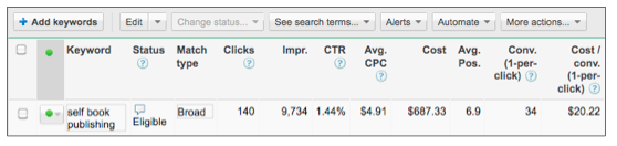 PPC Keyword History