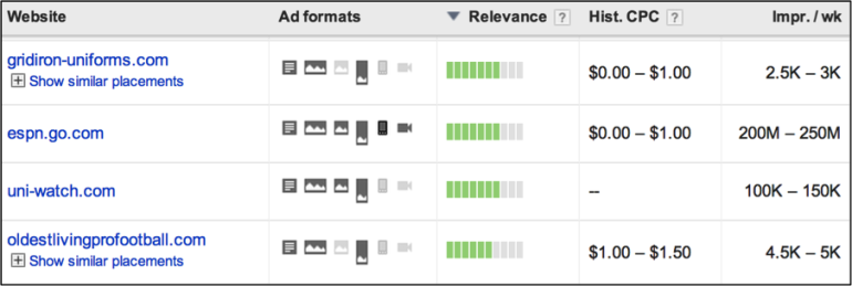 Image of Display Network placements