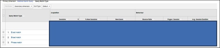 Image of query match type performance