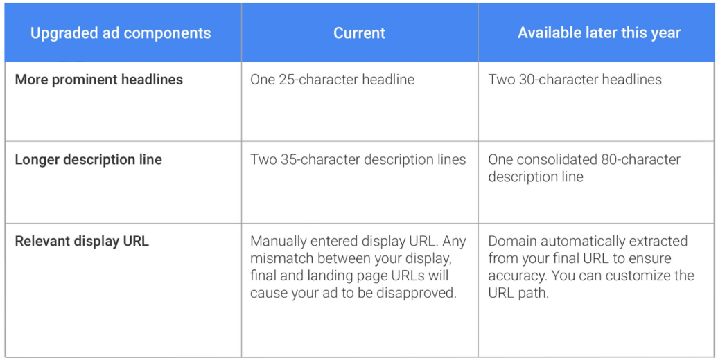 Image of requirements