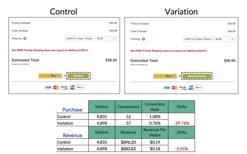 secure language results