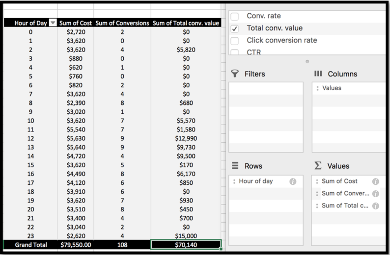 Time of Day Excel 2