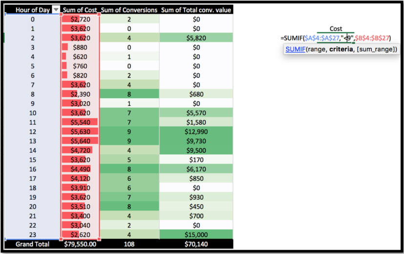 Time of day Excel 6