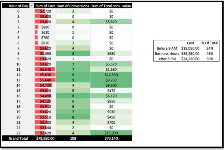 time of day excel 10