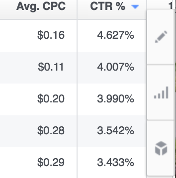 Analyze Performance Insights