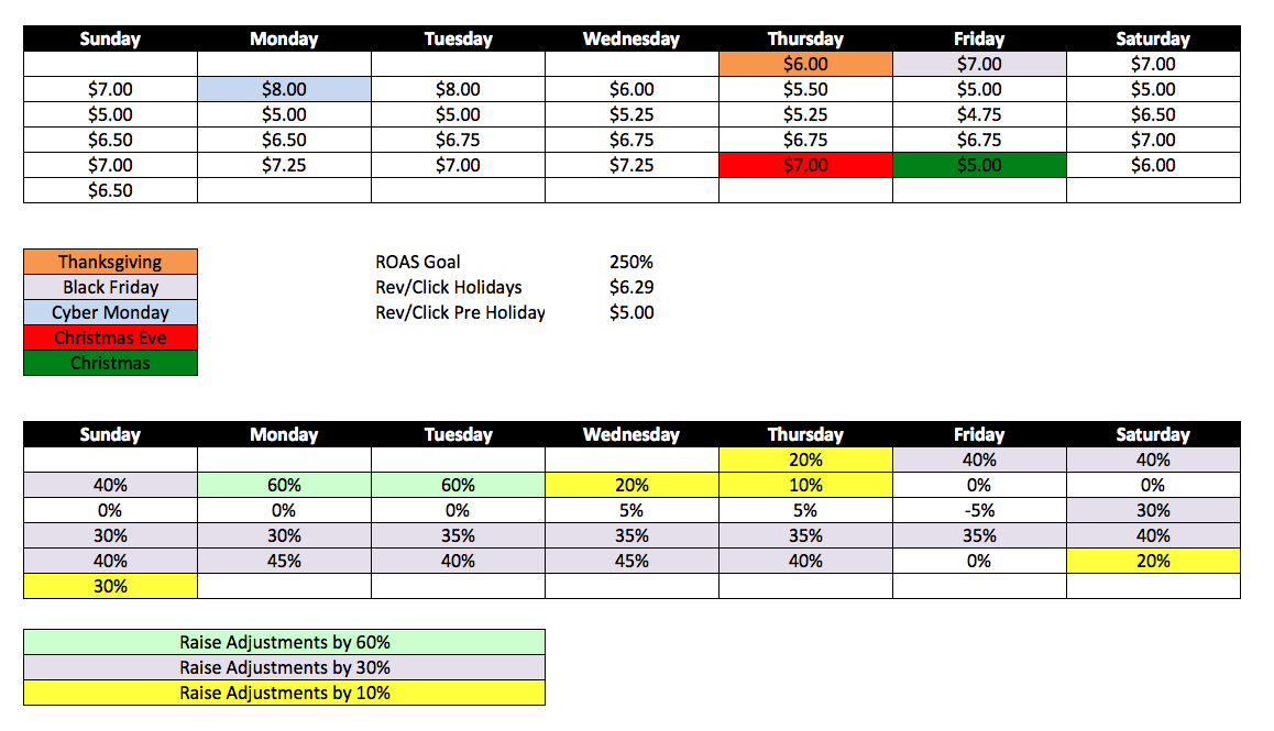 Bidding Methods for Holidays