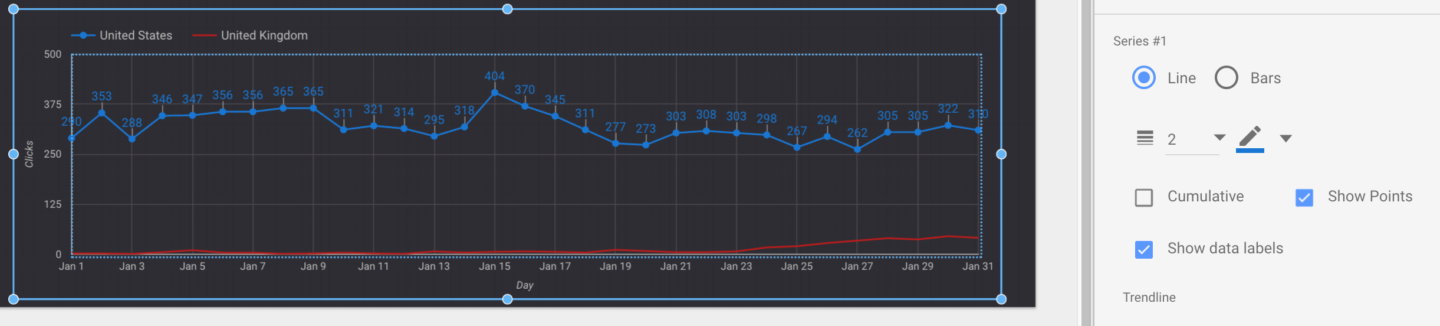 line graph configuration