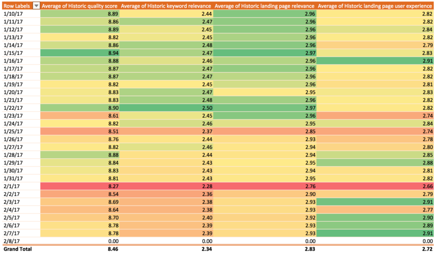 Historical Quality Score