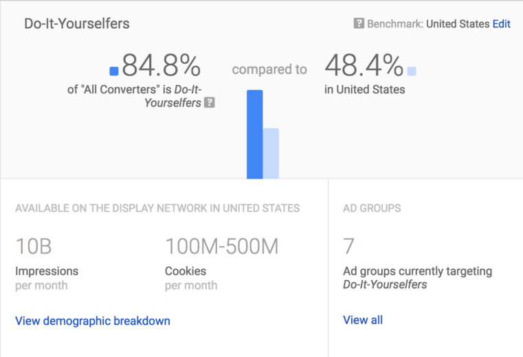 Affinity Audiences