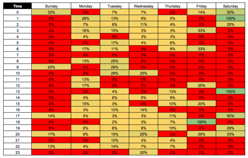 Heat map