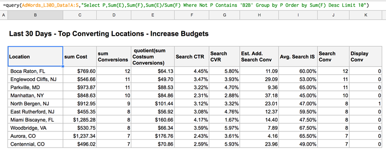 Actionable data