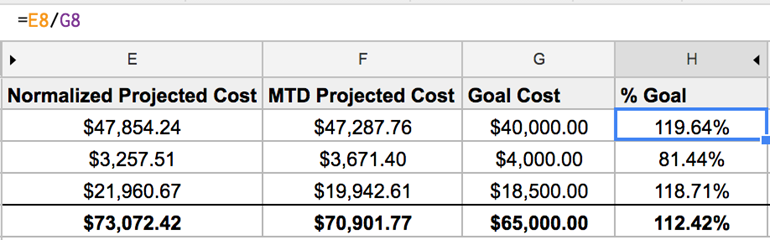 Goal Percent Formula