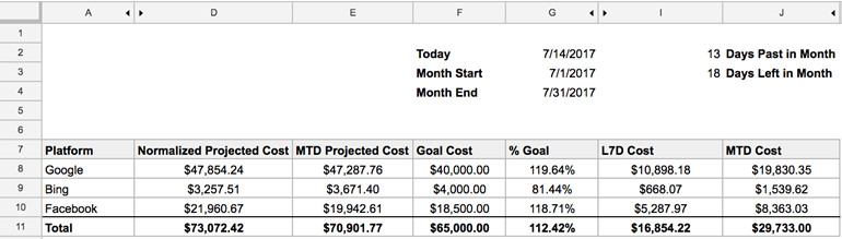 Supermetrics Budget Projections