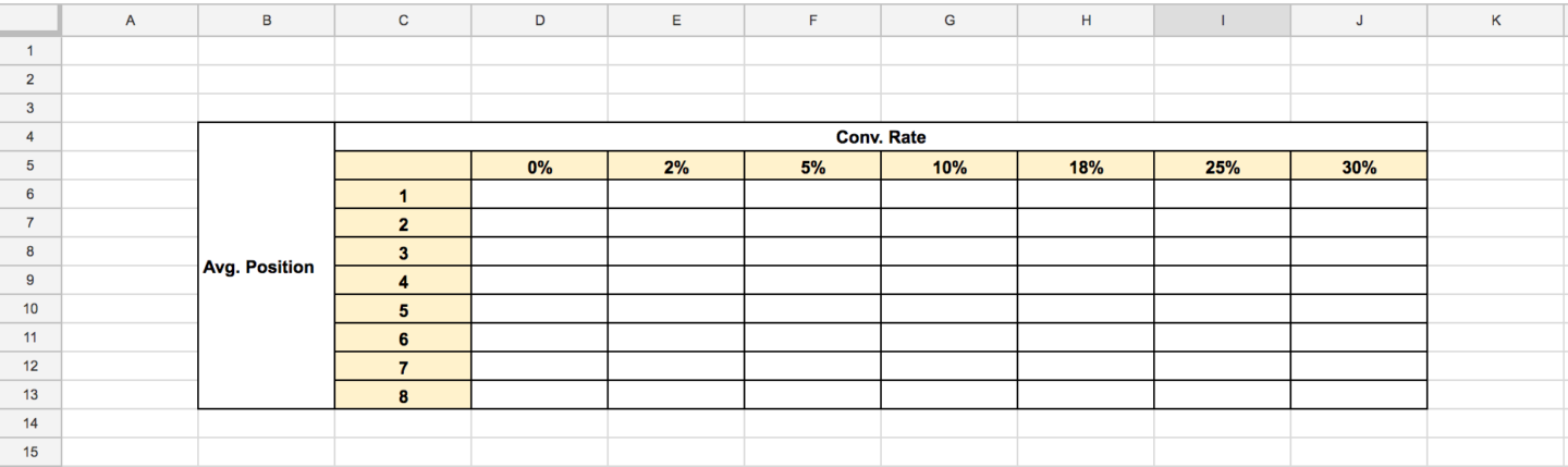 Empty Index Table