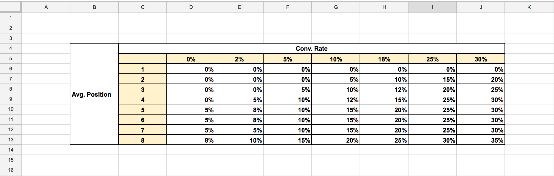 Full Index Table