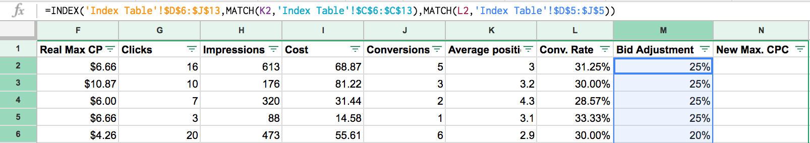 Finished Formula