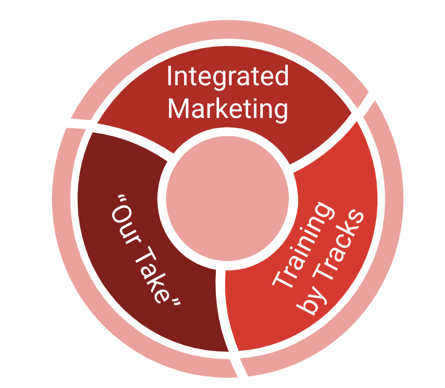 segmented approach to ppc training