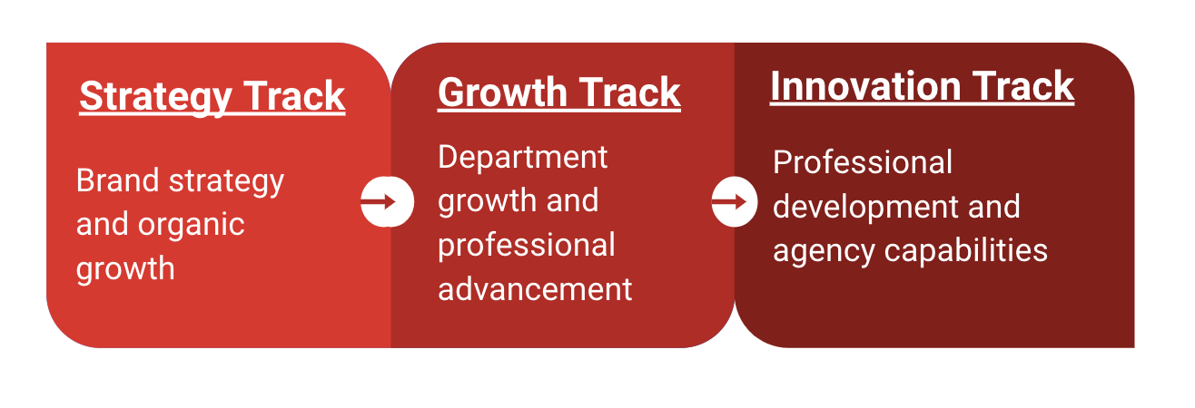 ppc training tracks