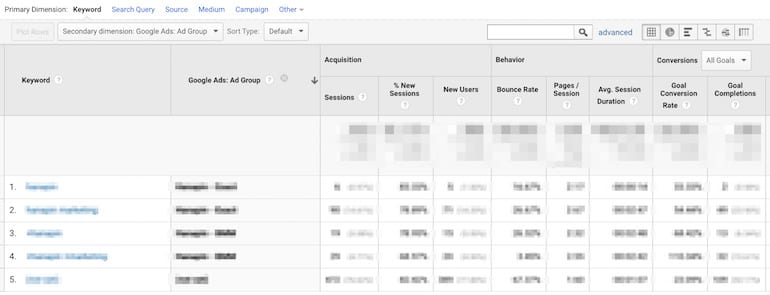 Secondary Dimension Keyword with Ad_Group_blurred